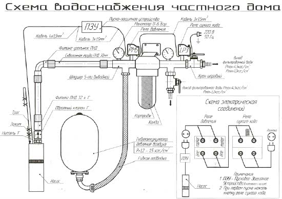 Схема водопровода