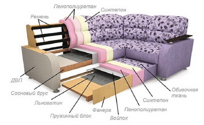 Устройство дивана на пружинном блоке