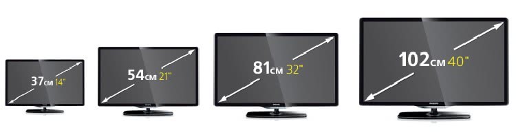 Диагональ телевизора