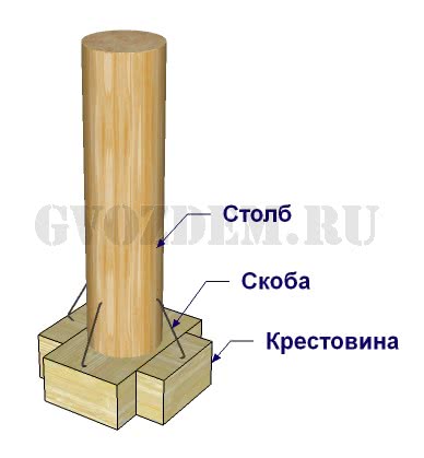 Сборная конструкция опоры и деревянного столба