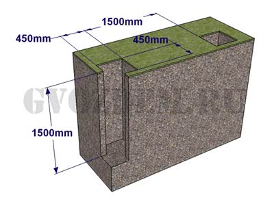 Размеры ямы для столбчатого фундамента