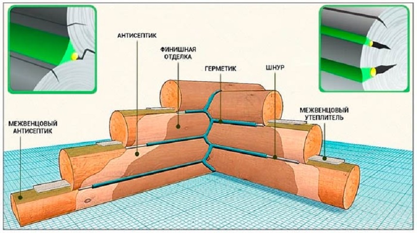 Схема утепления срубового дома