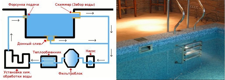 Система очистки воды в бассейне со встроенным скиммером