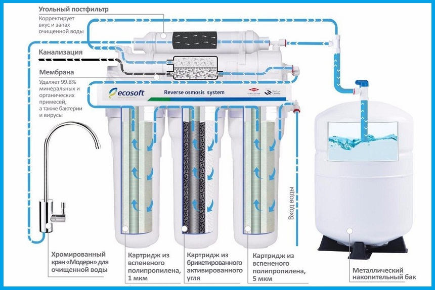 Схема полноценной системы водоочистки